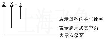 2X型旋片式真空泵的型號(hào)意義