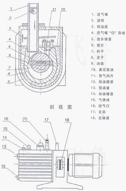 2XZ型旋片式真空泵結(jié)構(gòu)圖